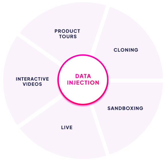 Data Injection