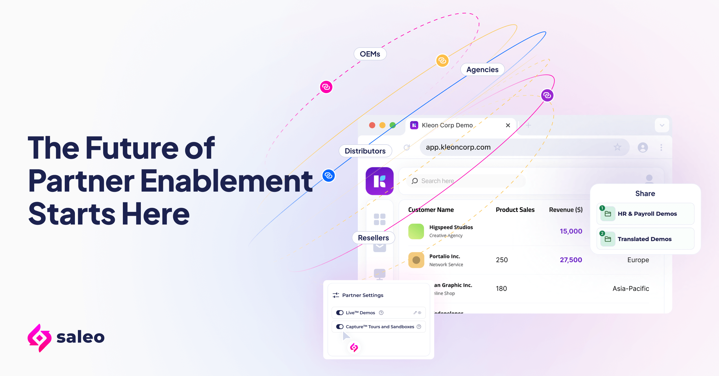 Partner enablement portal scaling revenue through consistent SaaS demos